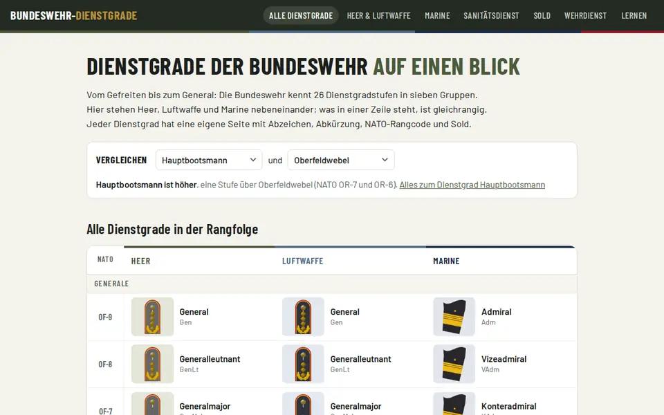 Screenshot von bundeswehr-dienstgrade.de